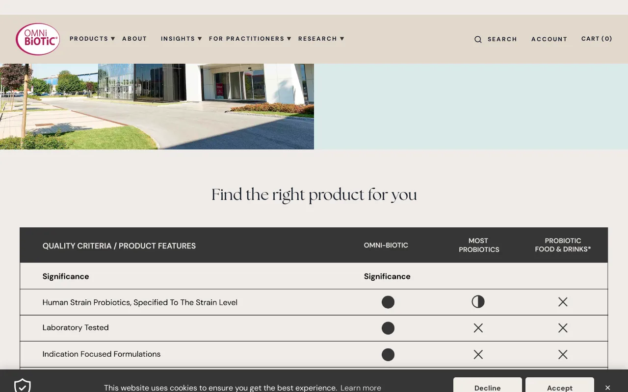 Omni-Biotic website screenshot